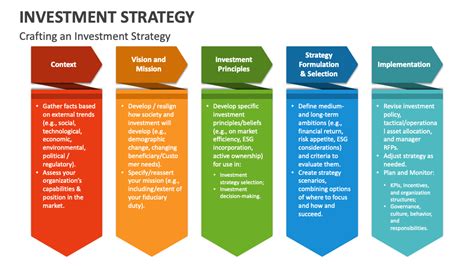 Investment Strategy Overview .